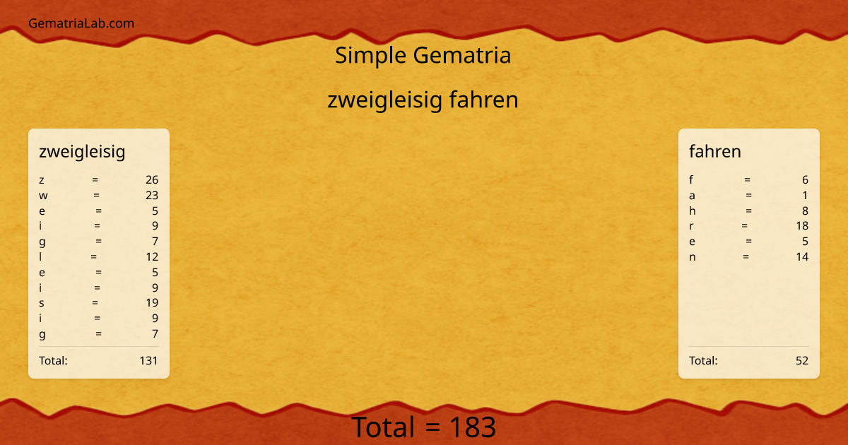zweigleisig fahren in simple Gematria